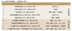 <b>同时组建区域指点专</b> 