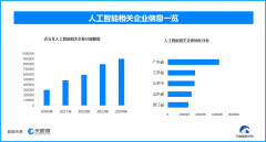 用人单元可于4月底前正在教育部供需对接就业育 