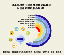 王擎但愿AI能正在糊口常识、平安学问普及方面阐 